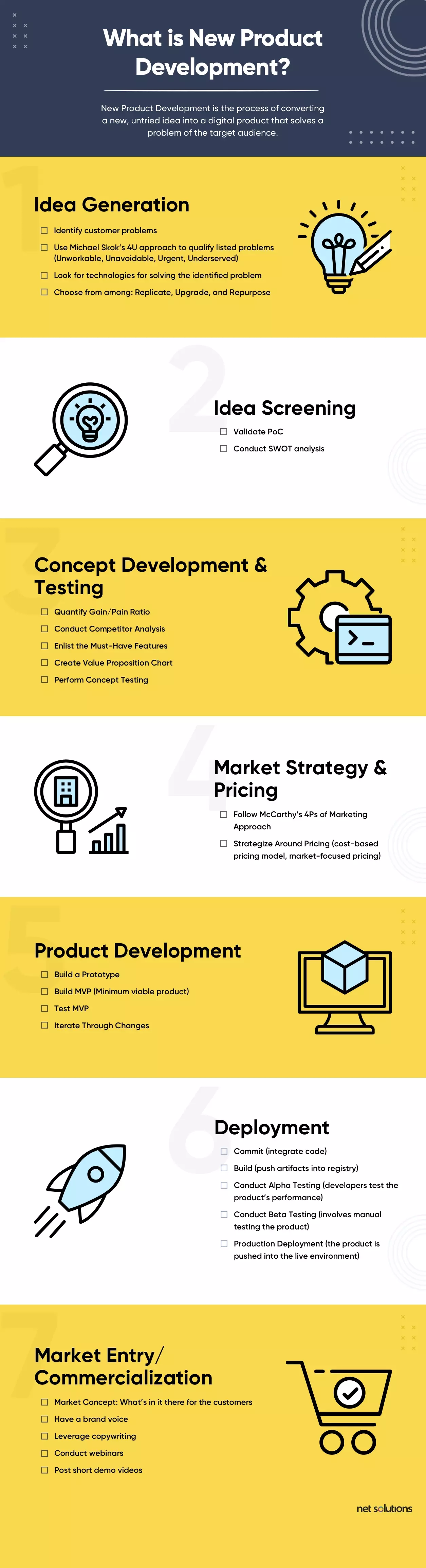 7 the New Product Development Process