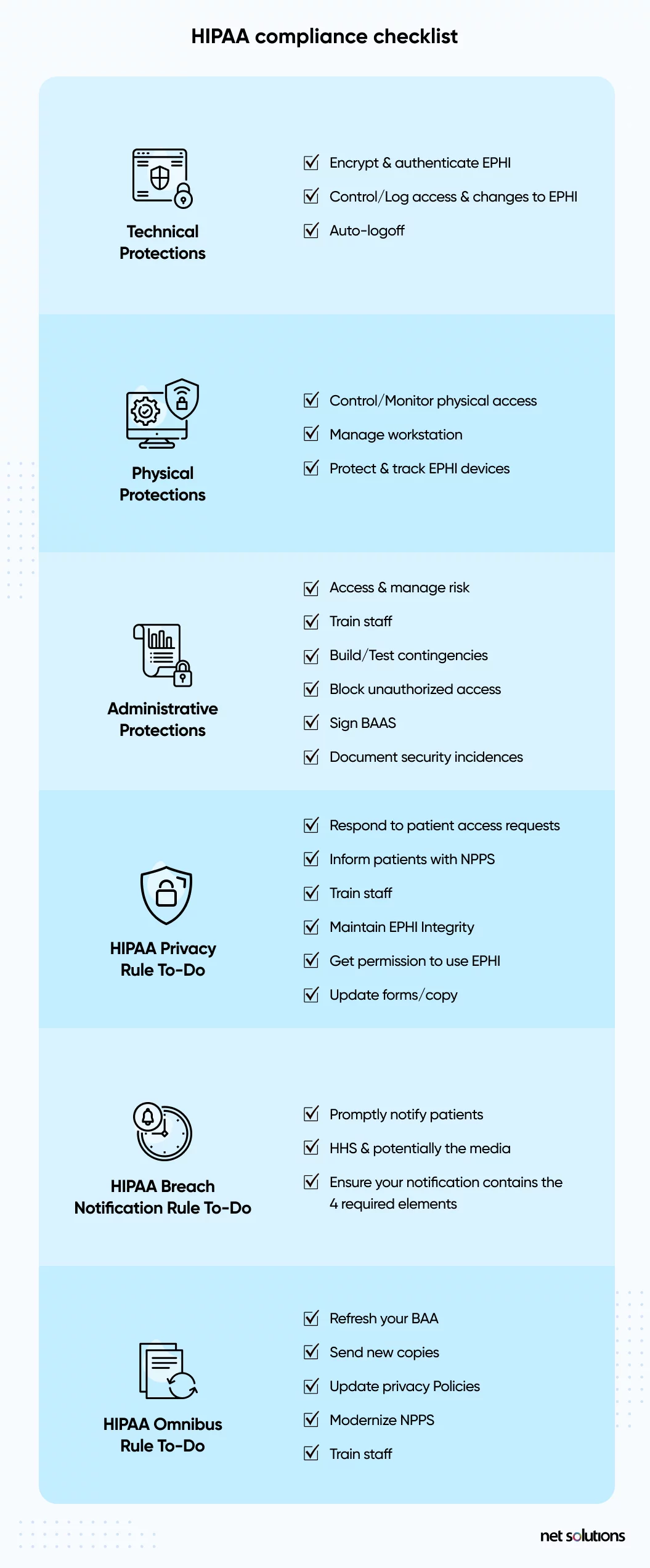 HIPAA checklist