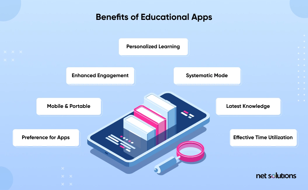Gamification in Learning Apps to Make Education Fun and Get