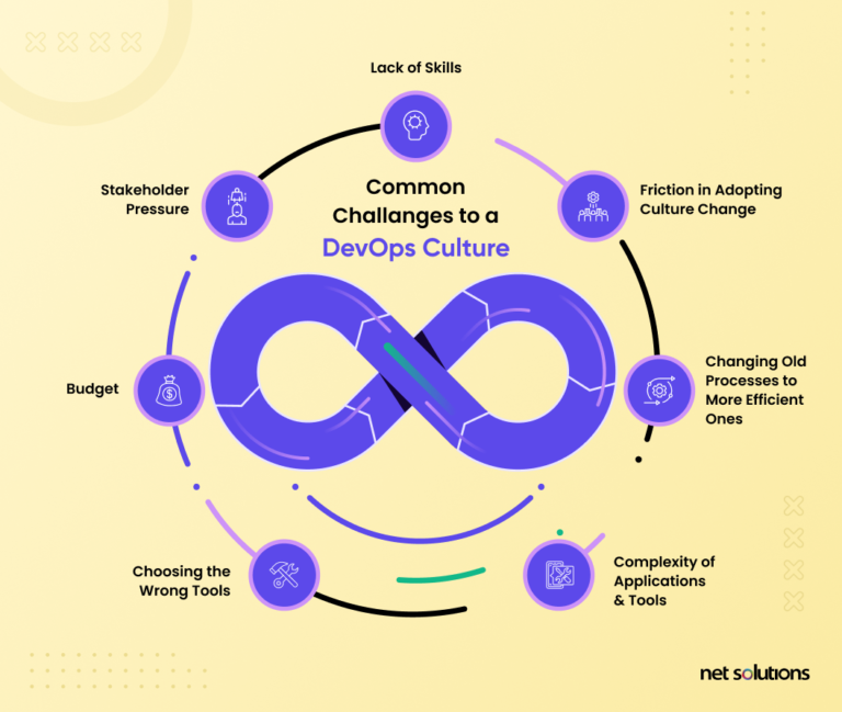 DevOps Culture - 10 Things CXOs Need To Know To Build & Sustain One