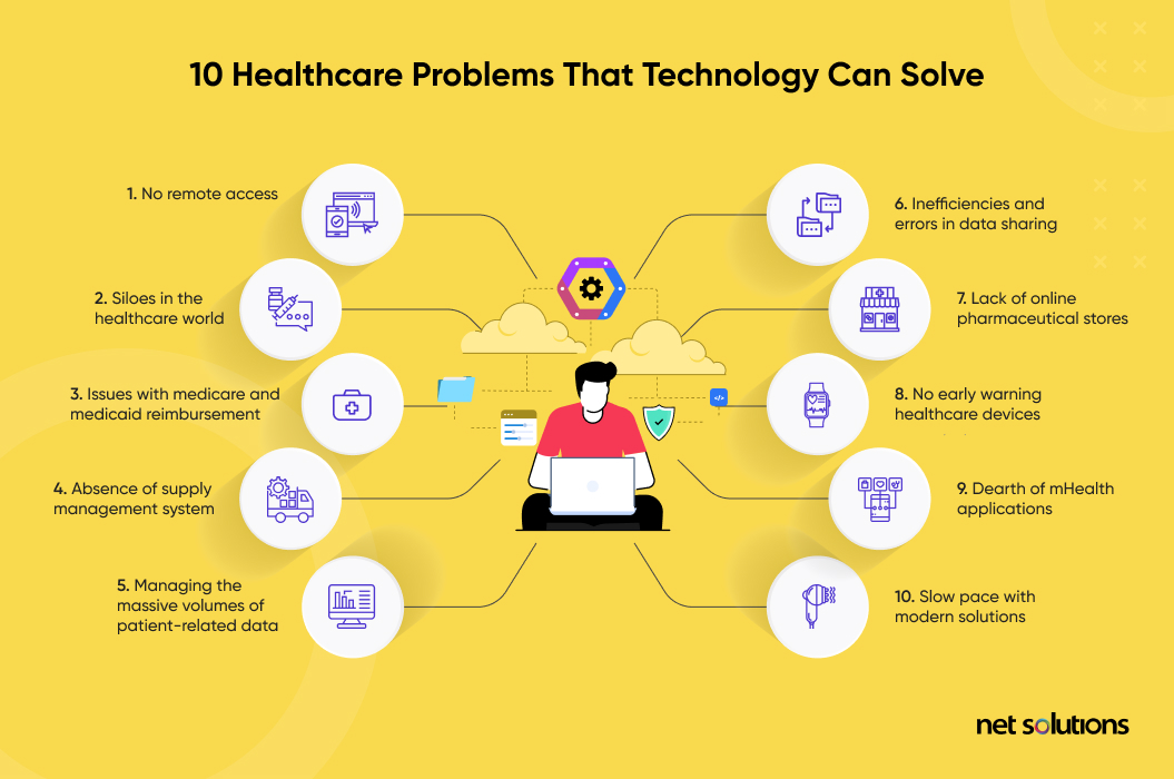 healthcare technology images