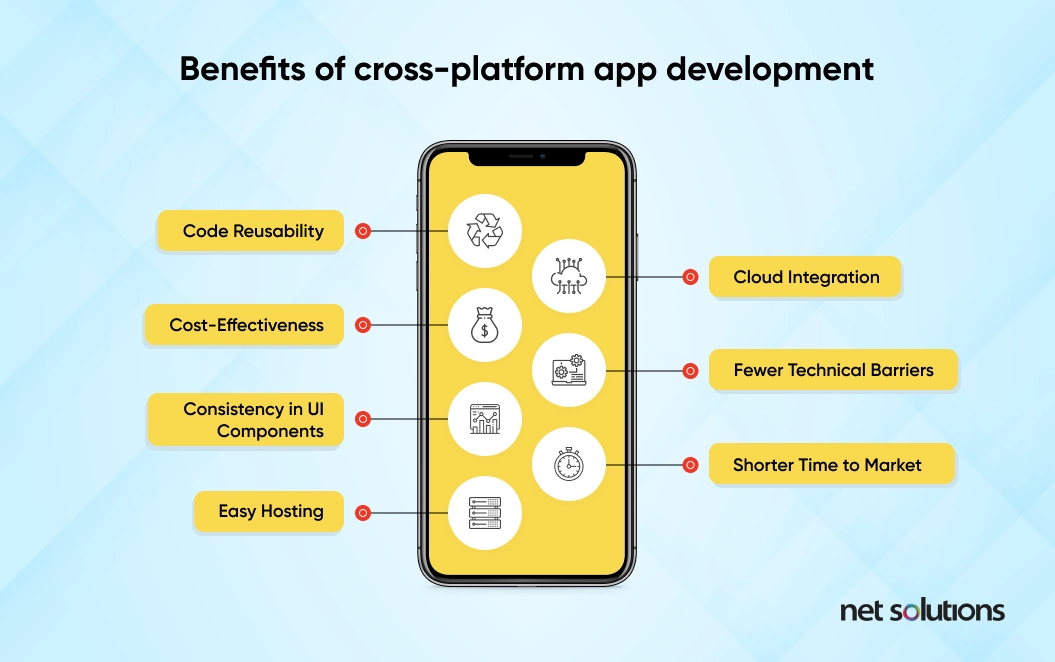 Cross Platform Game App Development  Cross platform Games Development  Android iOS