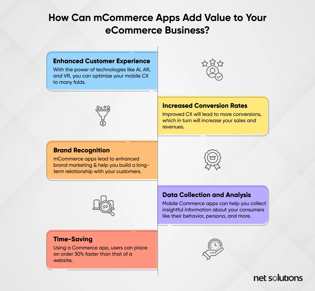 E-commerce Web Application: Why Your Business Needs Web App ?