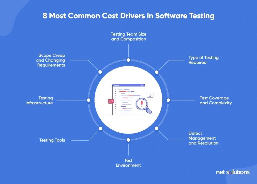 The Changing Role of Software Testing