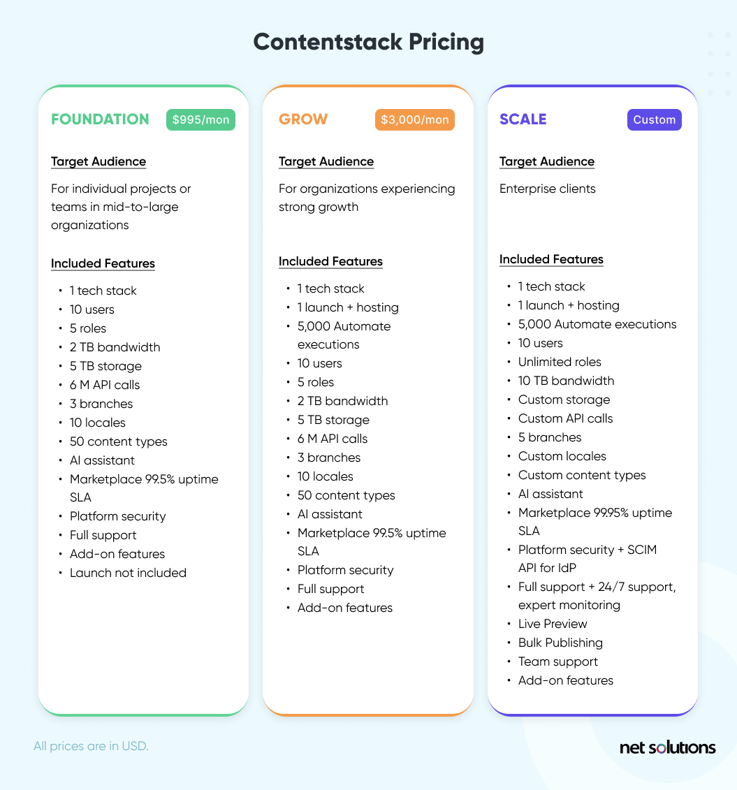 Contentstack Pricing