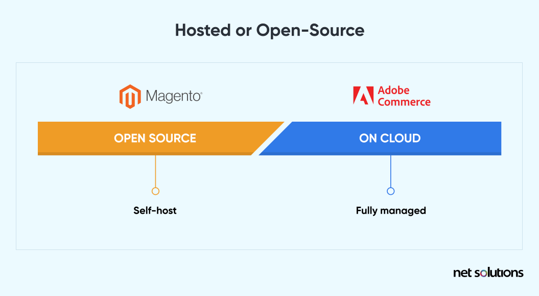 Hosted or Open Source