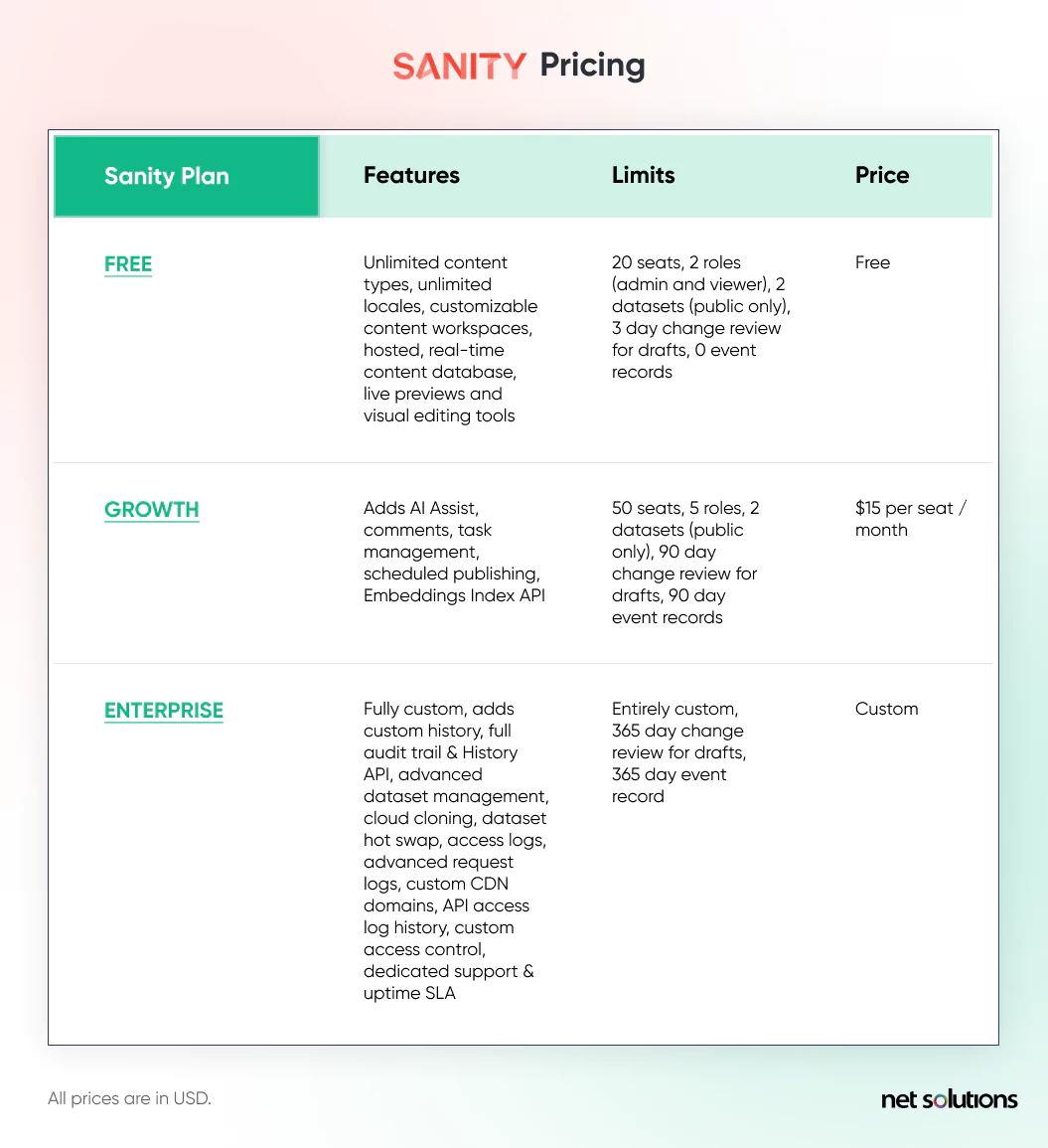 Sanity Pricing Overview