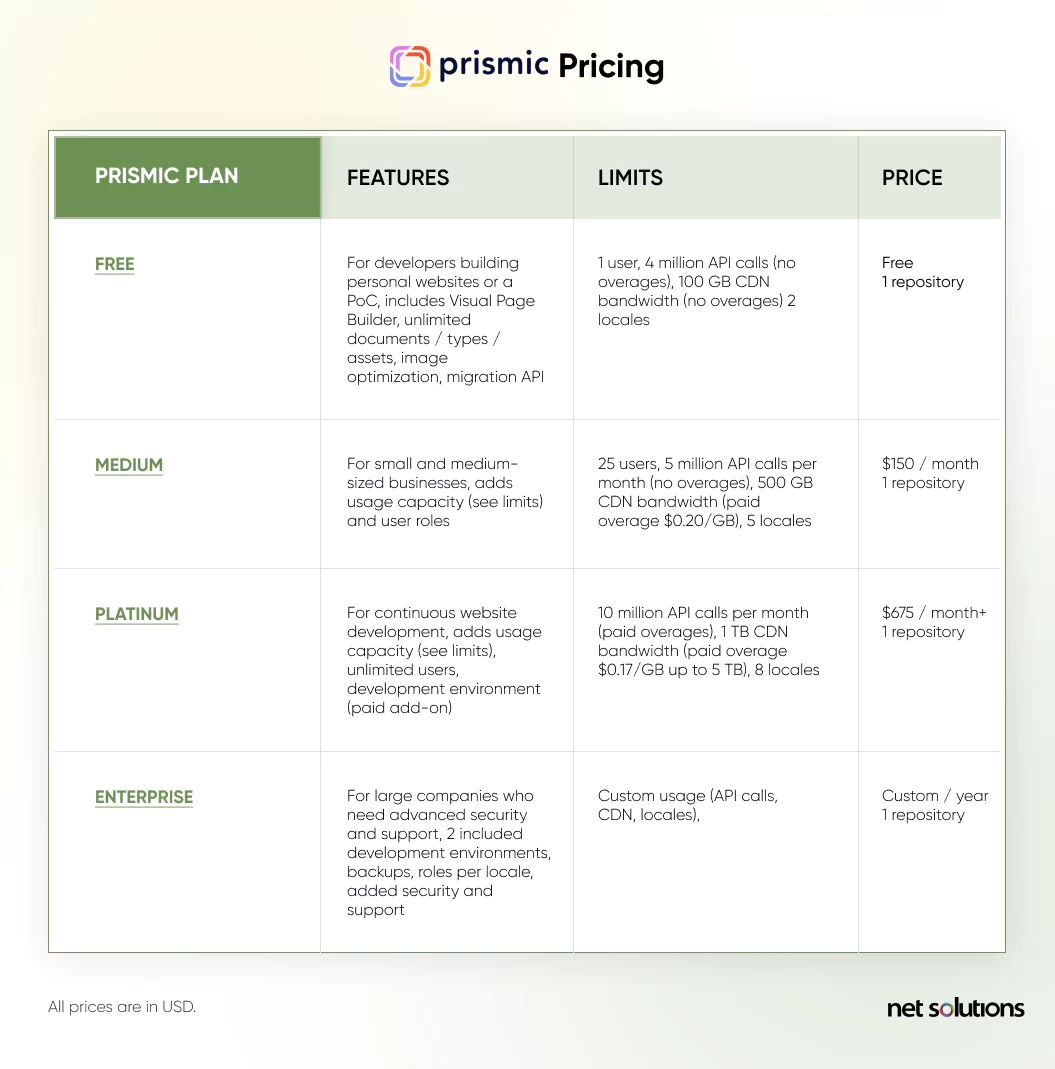 Prismic Pricing