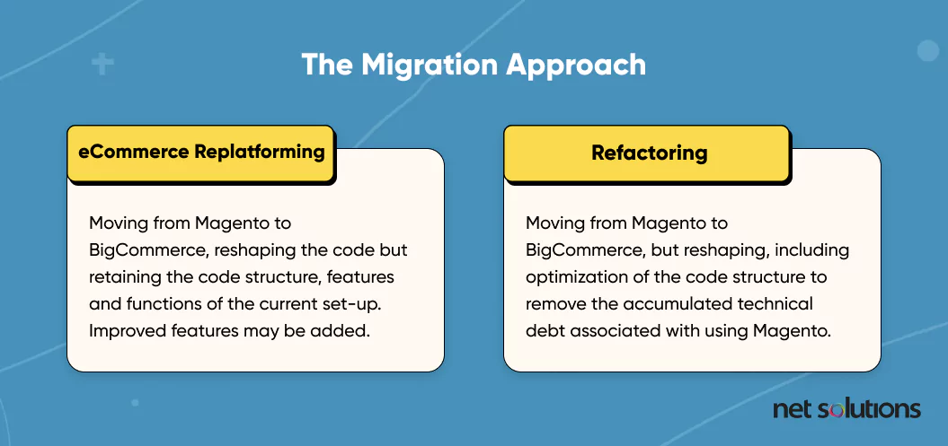 eCommerce Replatforming vs Refactoring