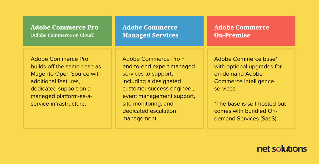 Adobe Commerce Pro vs Managed Services vs On-Premise