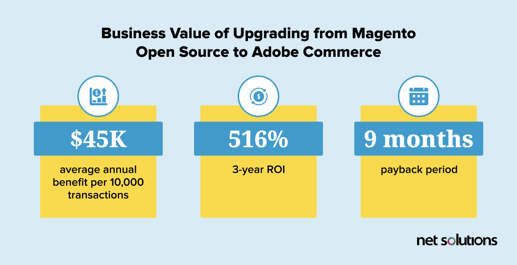 Business Value of Upgrading from Magento Open Source to Adobe Commerce