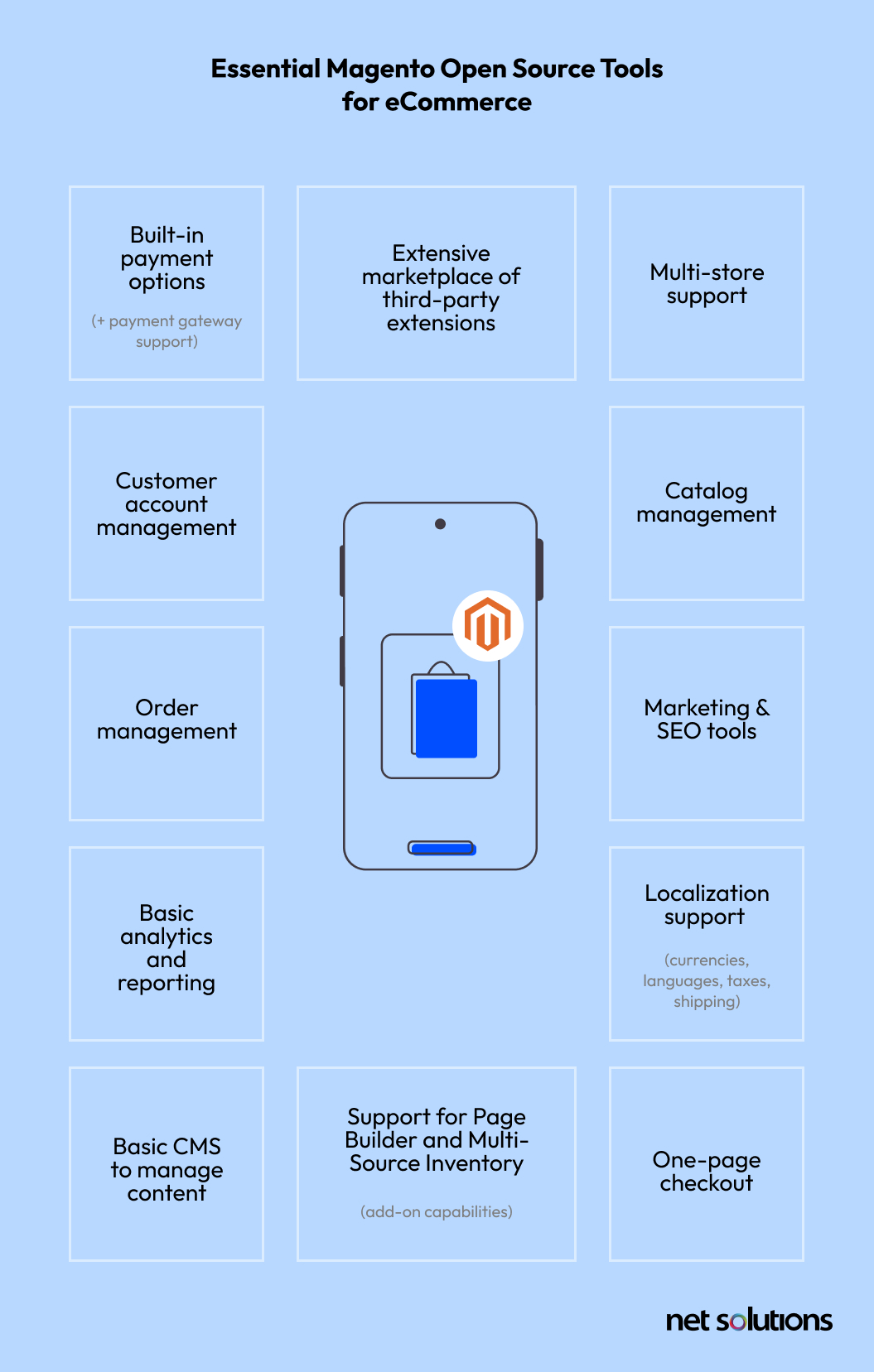 Essential Magento Open Source Tools for eCommerce