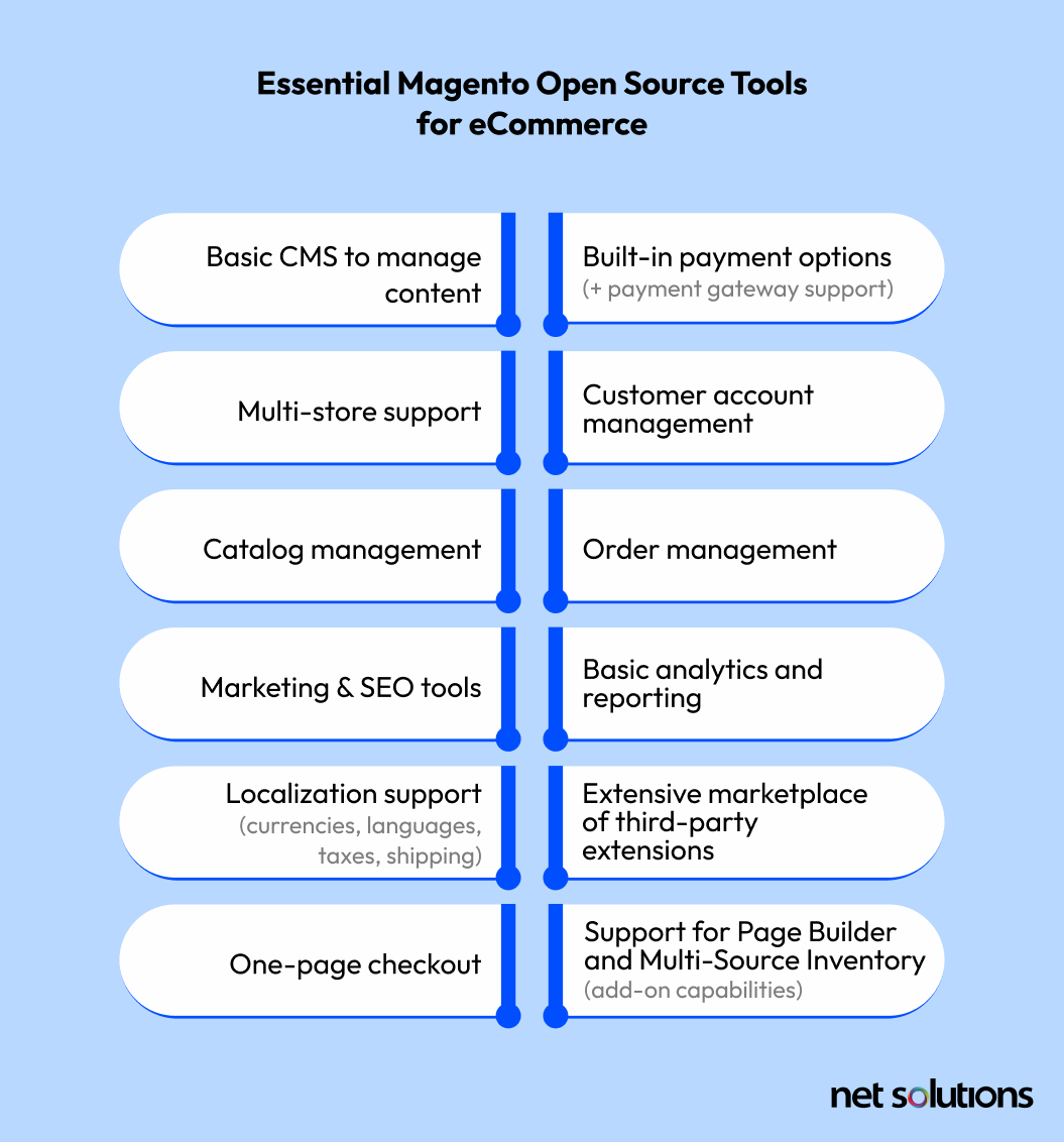 Essential Magento Open Source Tools for eCommerce