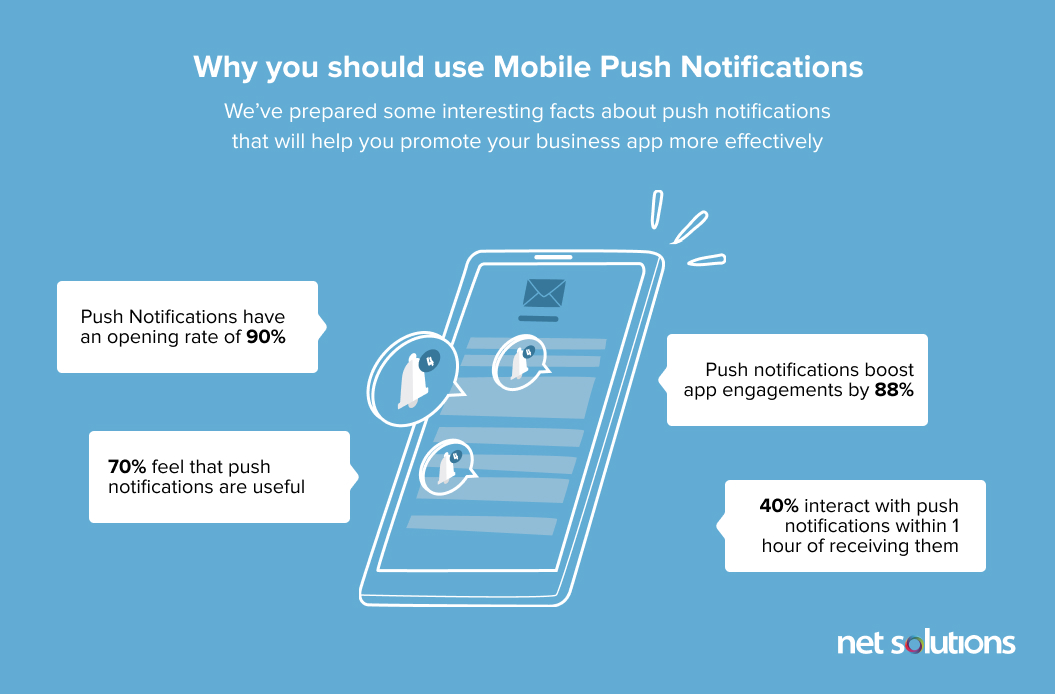 Why You Should Use Mobile Push Notifications