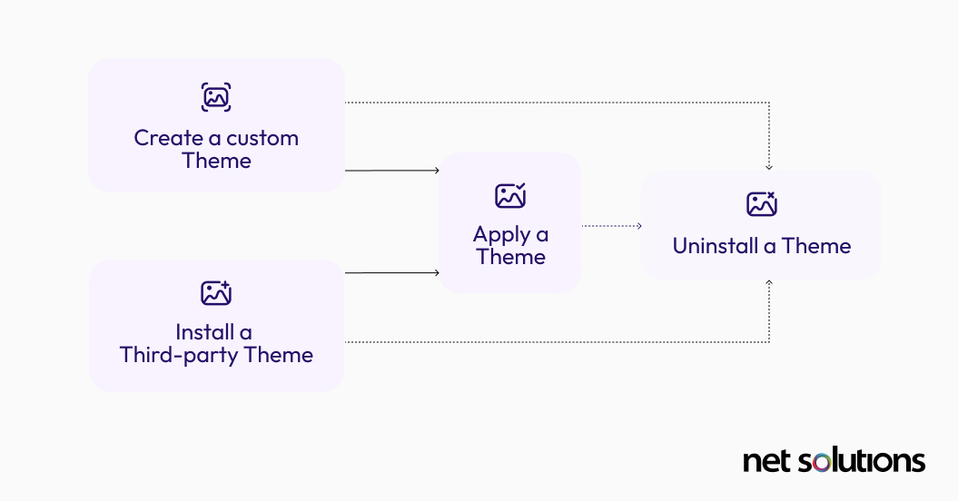 How to Install a Theme in Magento 2