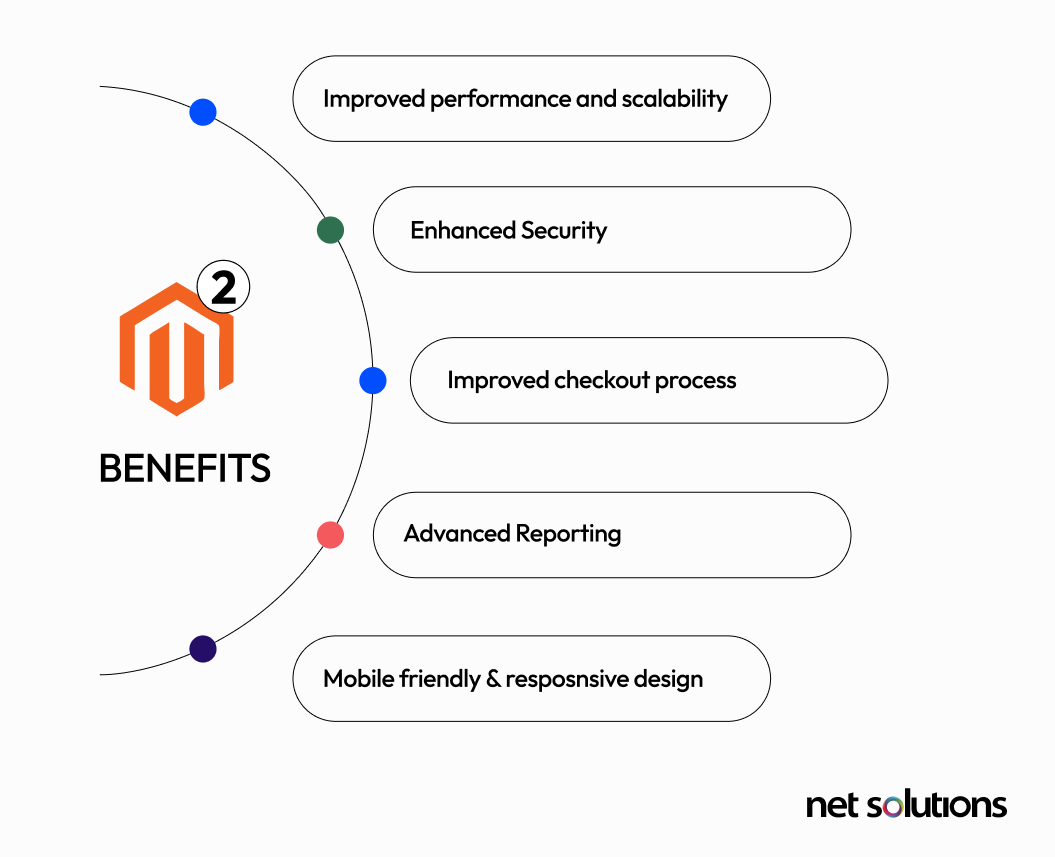 Magento 2 Benefits