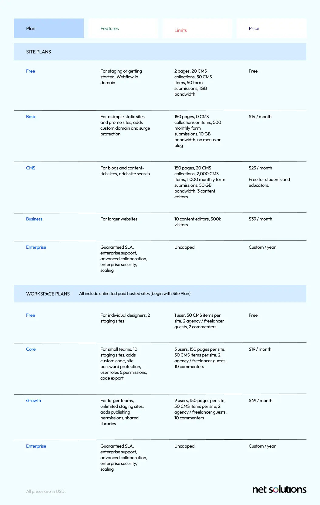 Webflow Pricing