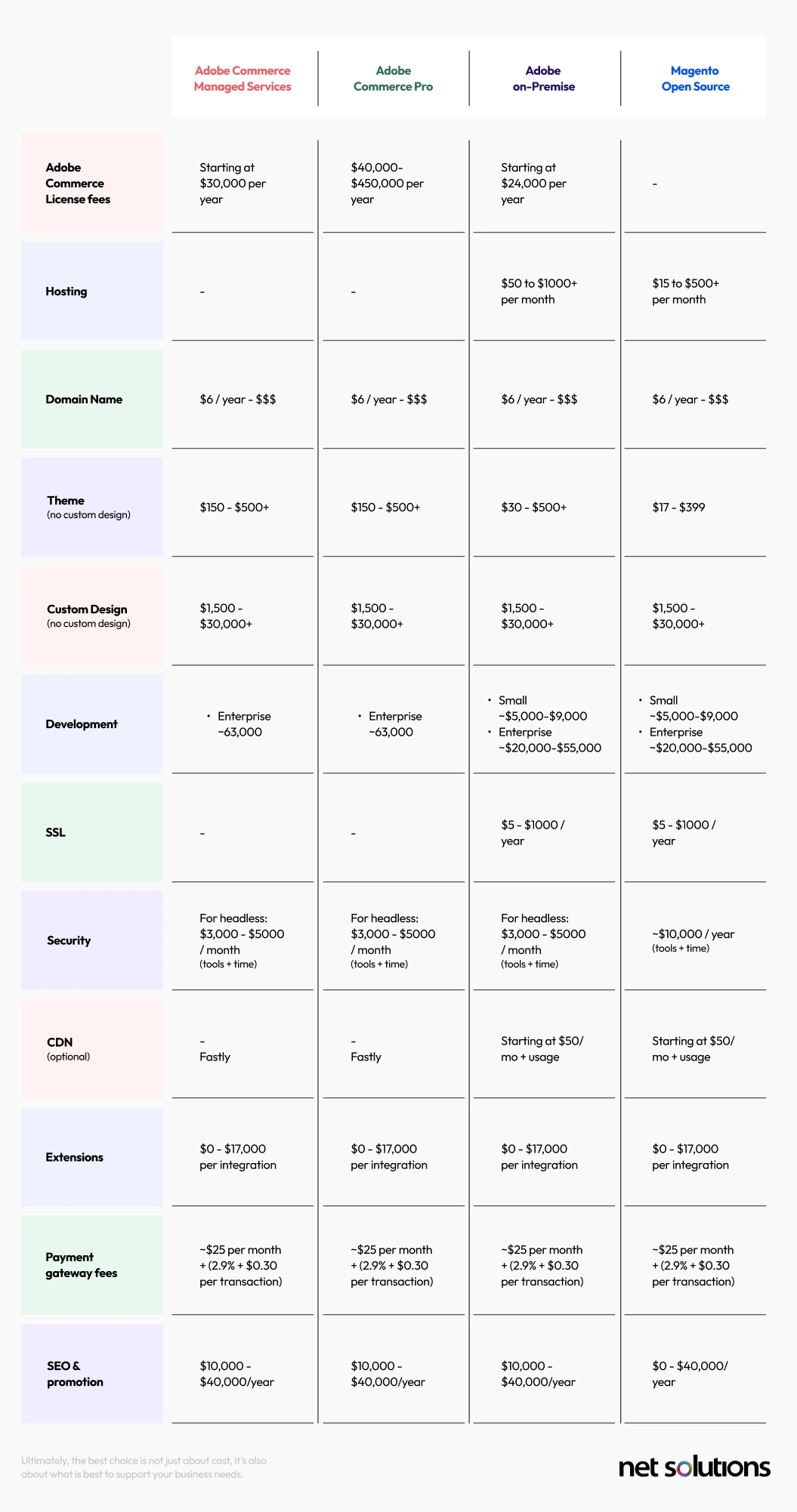 adobe-commerce-and-magento-open-source-pricing