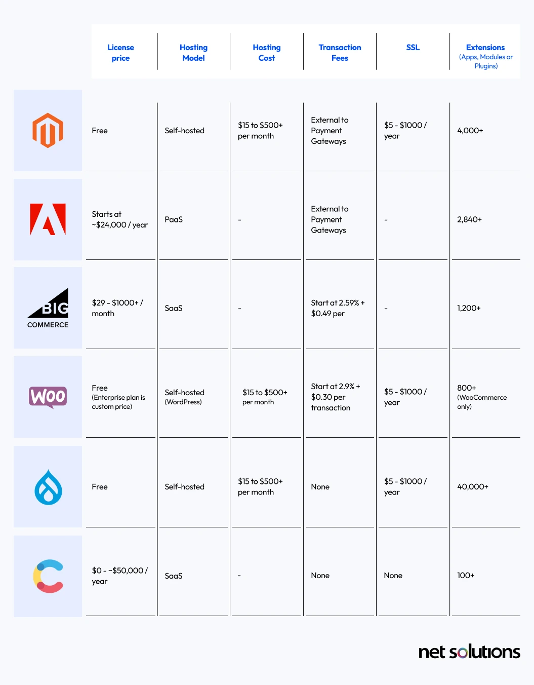 adobe-commerce-price-comparison-with-other-platforms