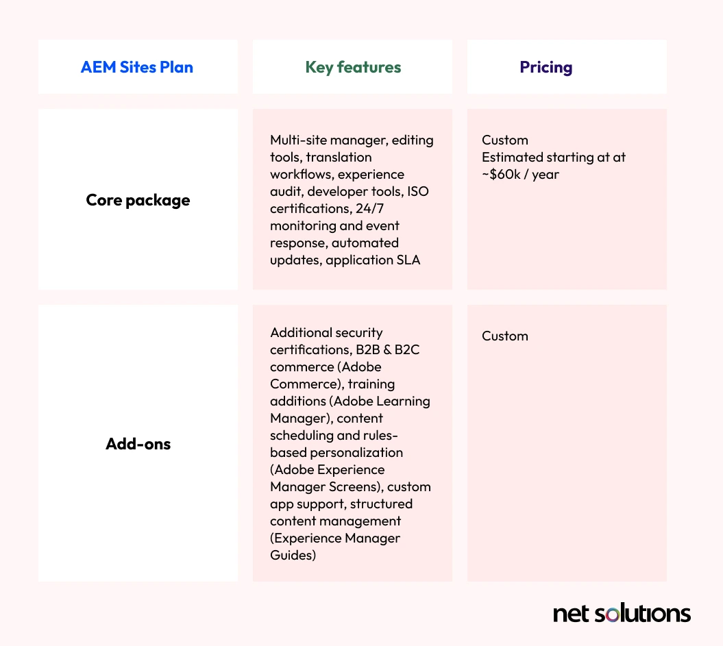 Adobe Experience Manager Feature and Pricing Comparison