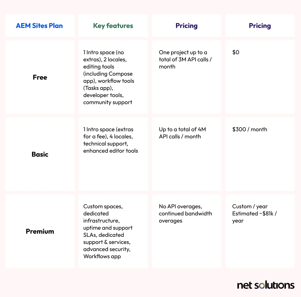 Contentful Pricing