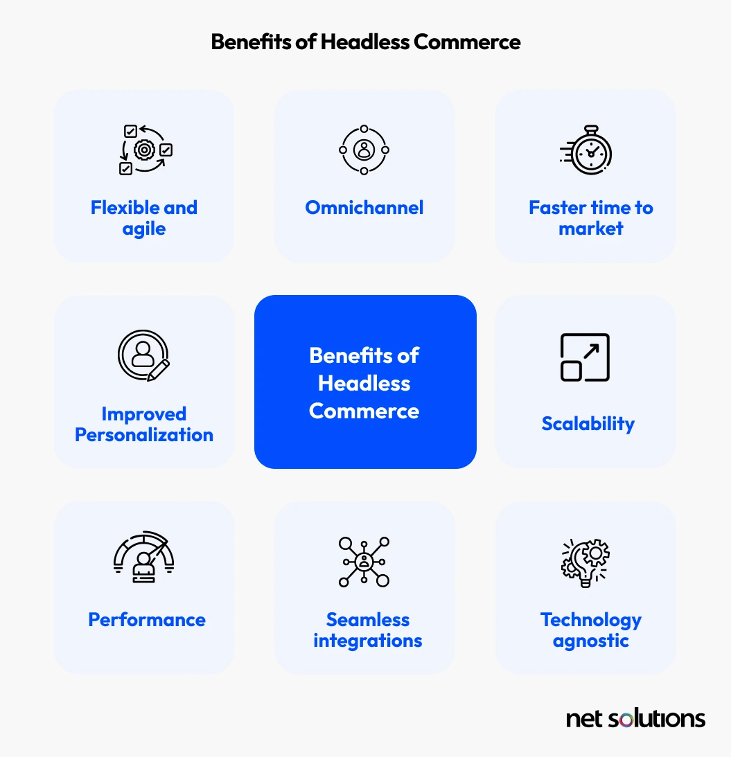 Benefits of Headless Commerce