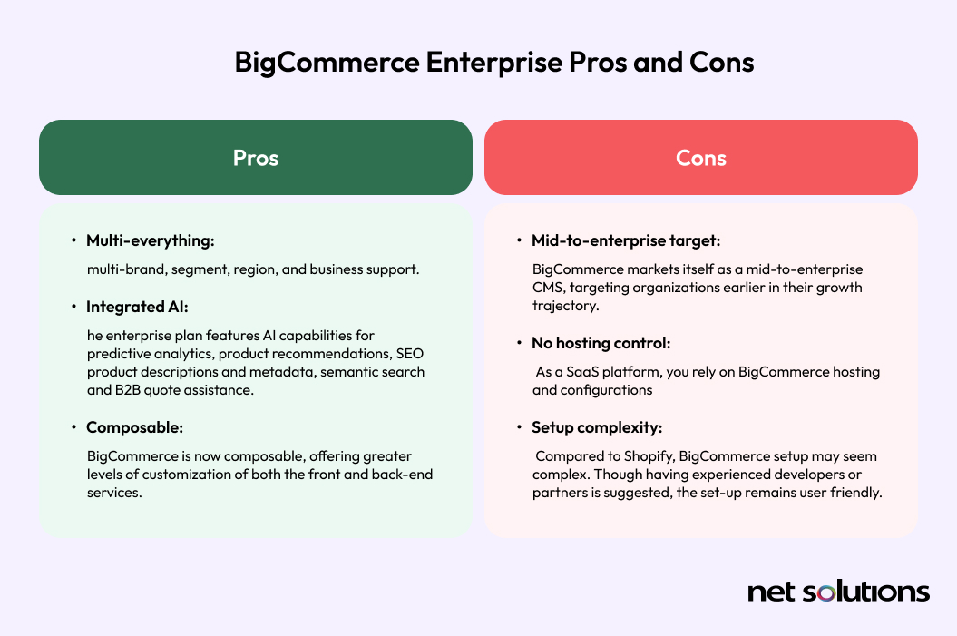 BigCommerce Enterprise pros and cons