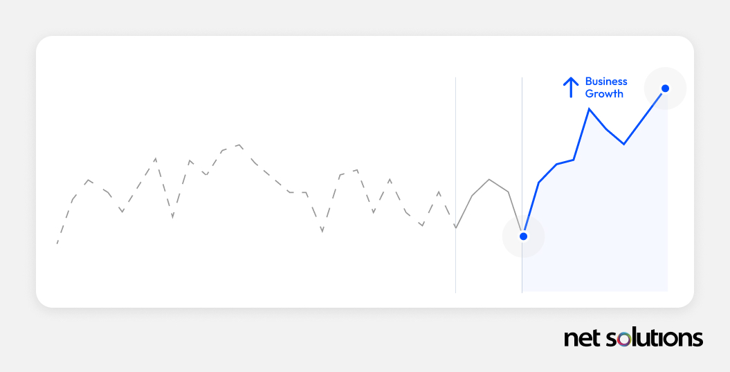 Contentful Growth