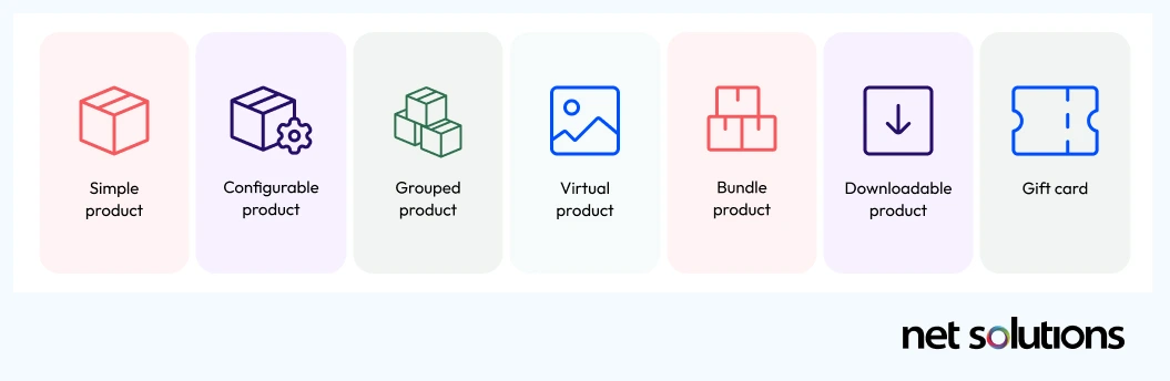 Different Product Types