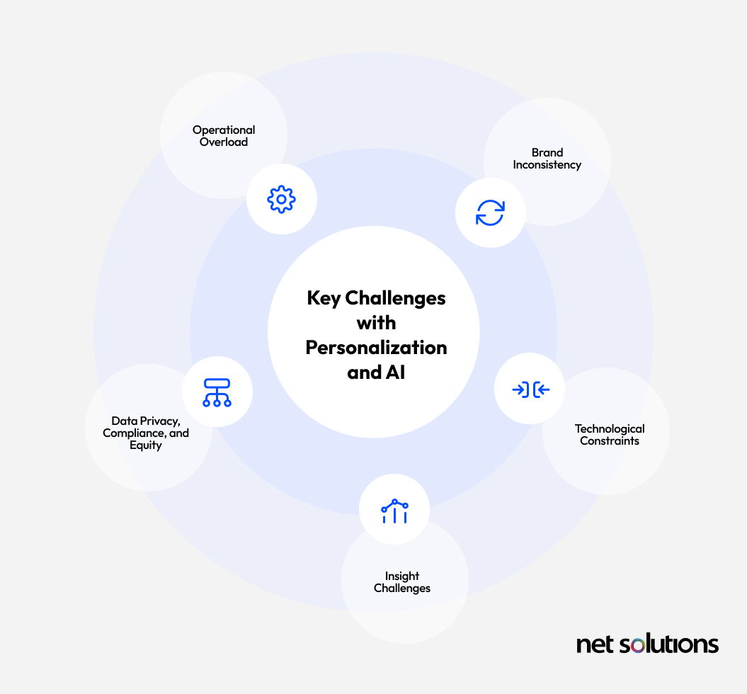 Key Challenges with Personalization and AI