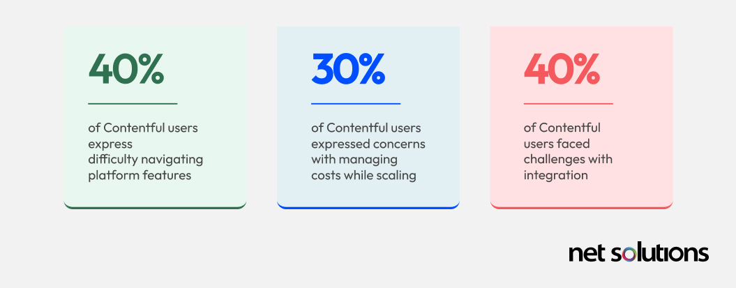 Key Findings from the Report