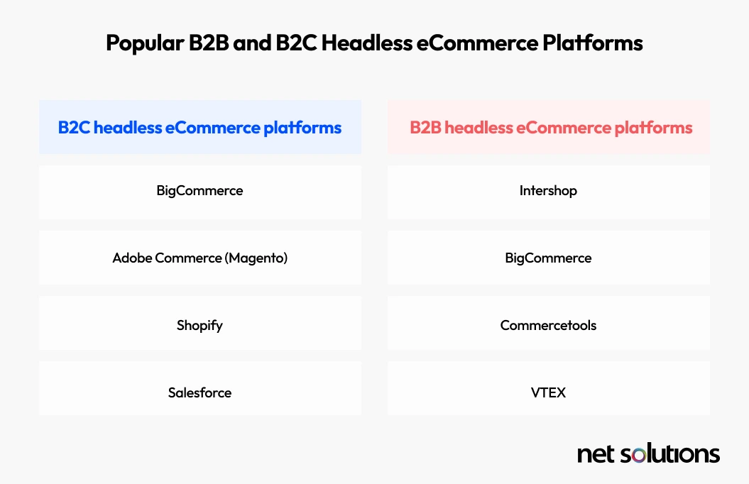 Popular B2B and B2B Headless Commerce Platforms