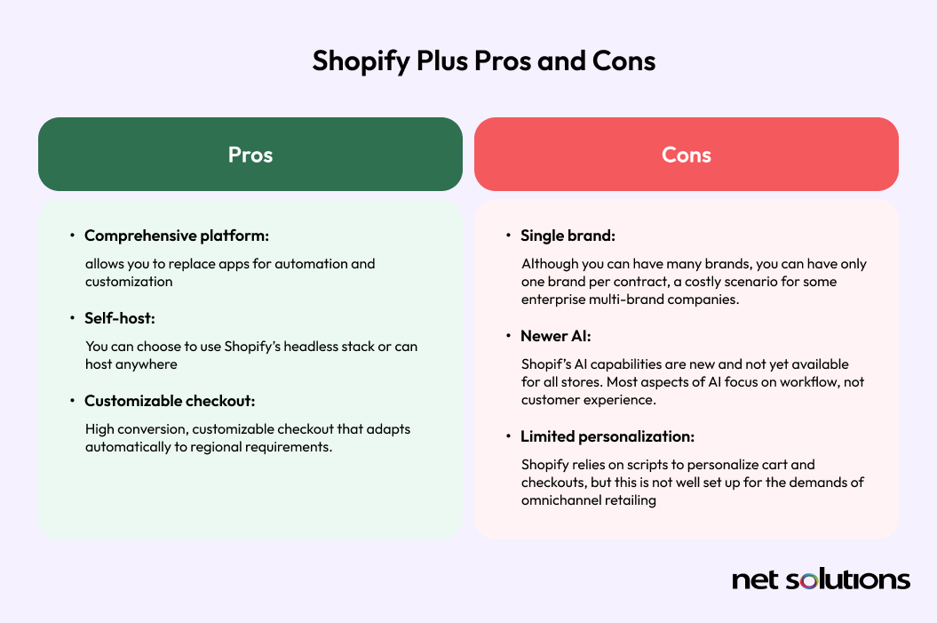 Shopify Plus pros and cons