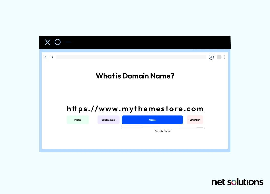 What's a Domain Name