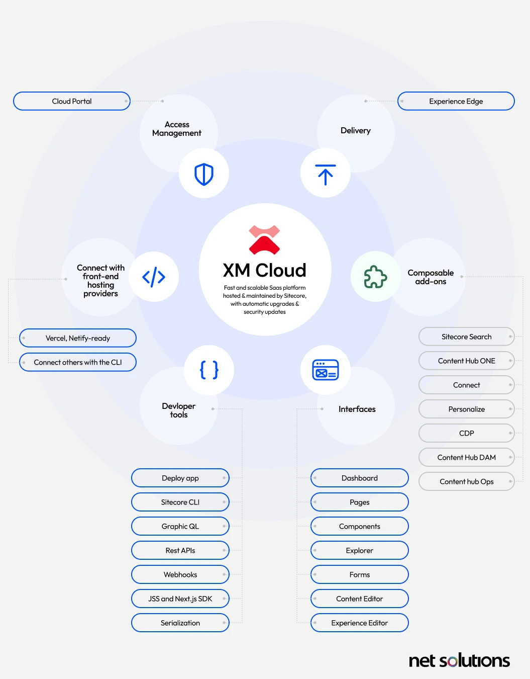 sitecore key features