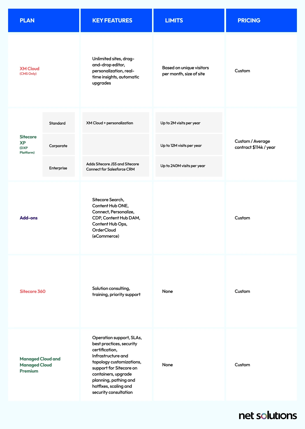 sitecore pricing