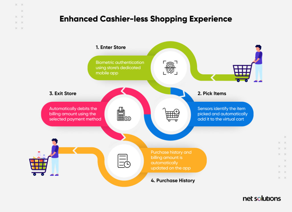 enhanced-cashier-less-shopping-experience