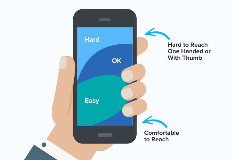 Thumb-Zone-for-Enhancing-Usability