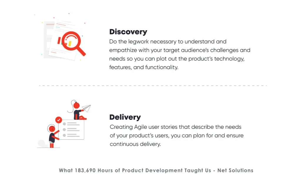 discovery-and-delivery-definition.jpg