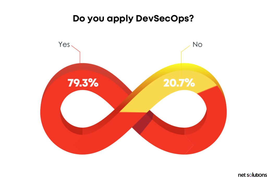 DevSecOps-is-one-of-the-agile-product-development-trends