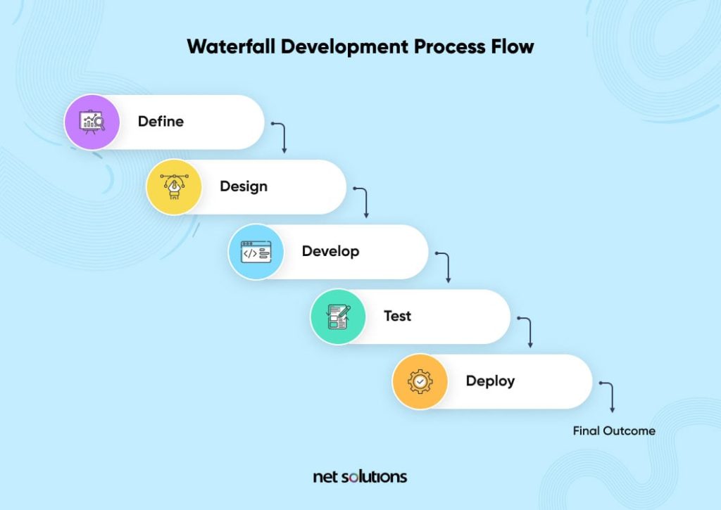 waterfall workflow software development models