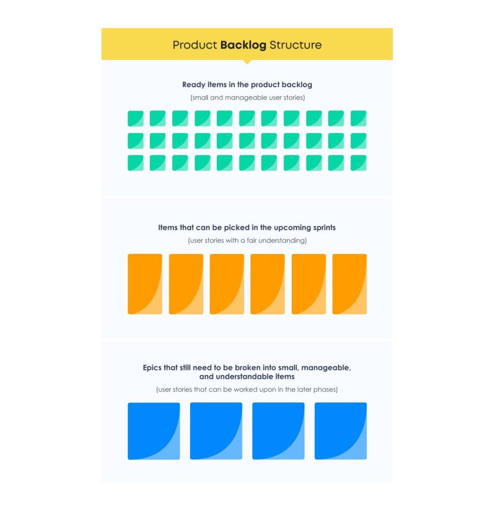 Product-Backlog-Structure-_-Backlog-Grooming