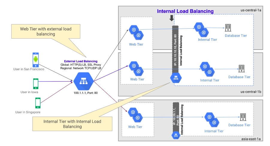 Importance-of-load-balancing-in-building-a-scalable-web-app-Net-Solutions