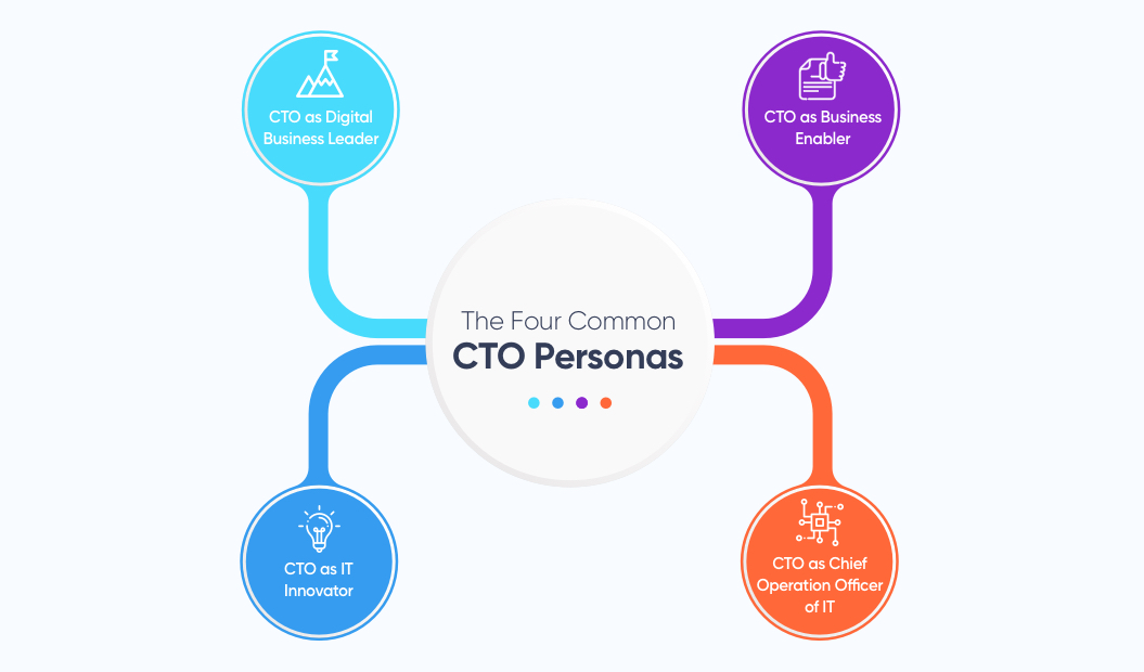 how-to-hire-a-CTO-the-four-common-CTO-personas