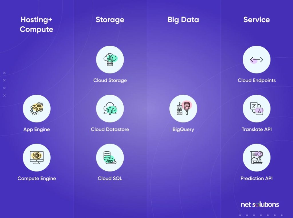 google-cloud-platform-google-cloud-categories