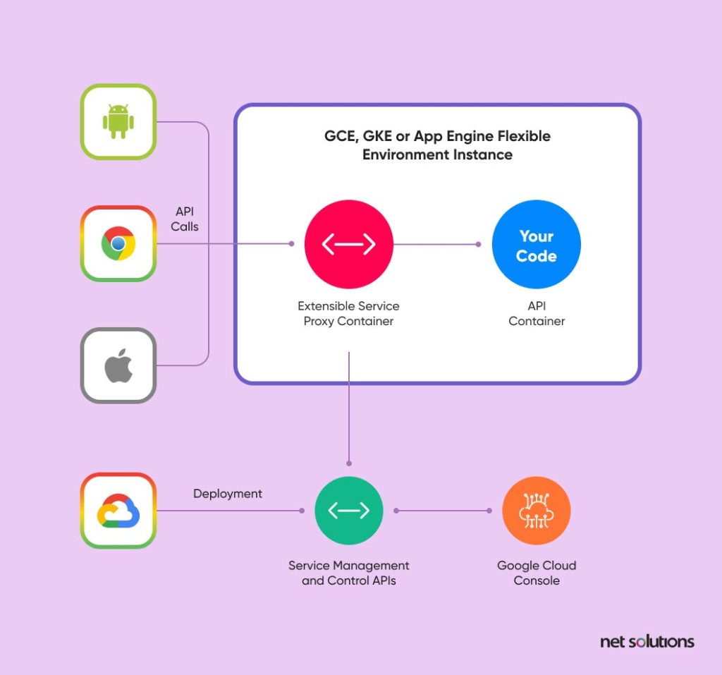 google-cloud-platform-google-cloud-implementation