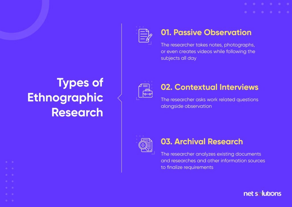 Ethnographic Research Methods