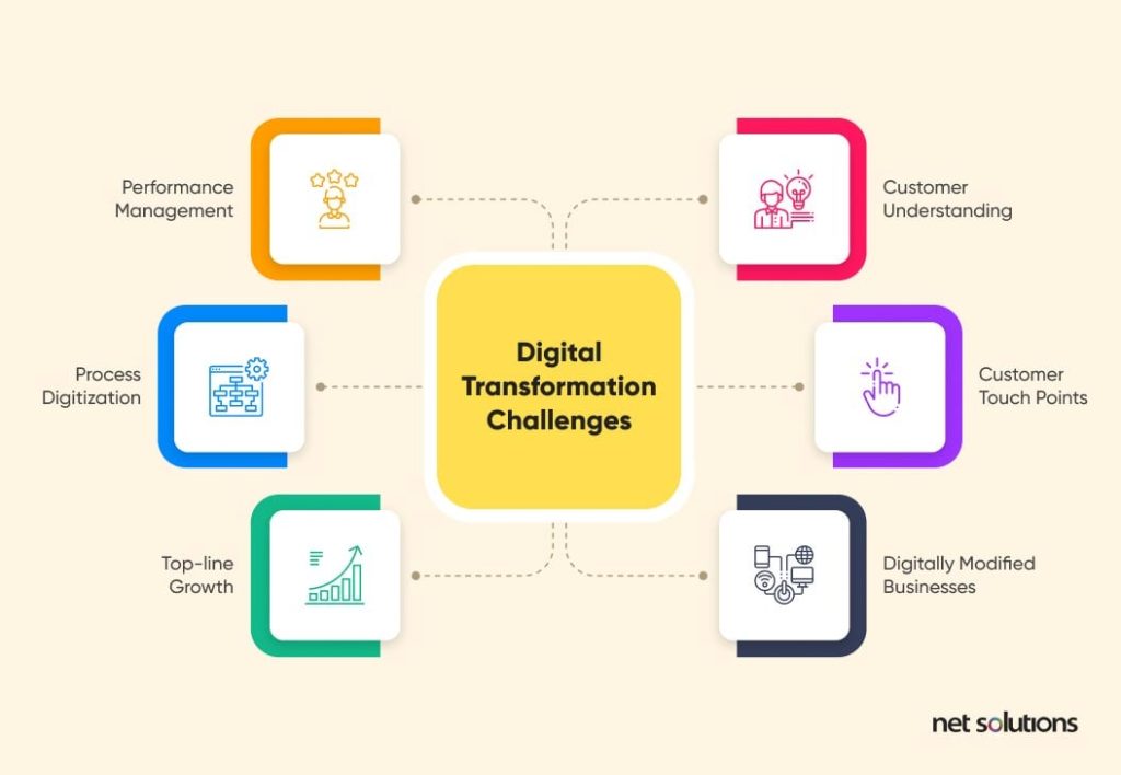 what-are-digital-transformation-challenges