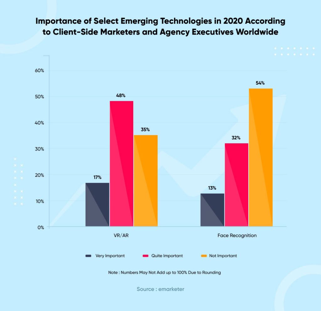 importance-of-selecting-emerging-technologies