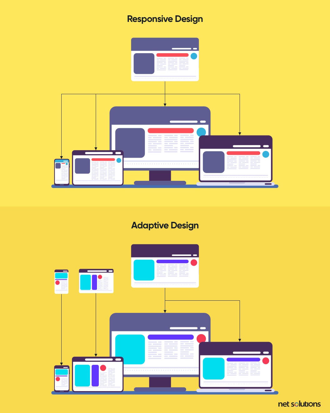 mobile-friendly web design frameworks